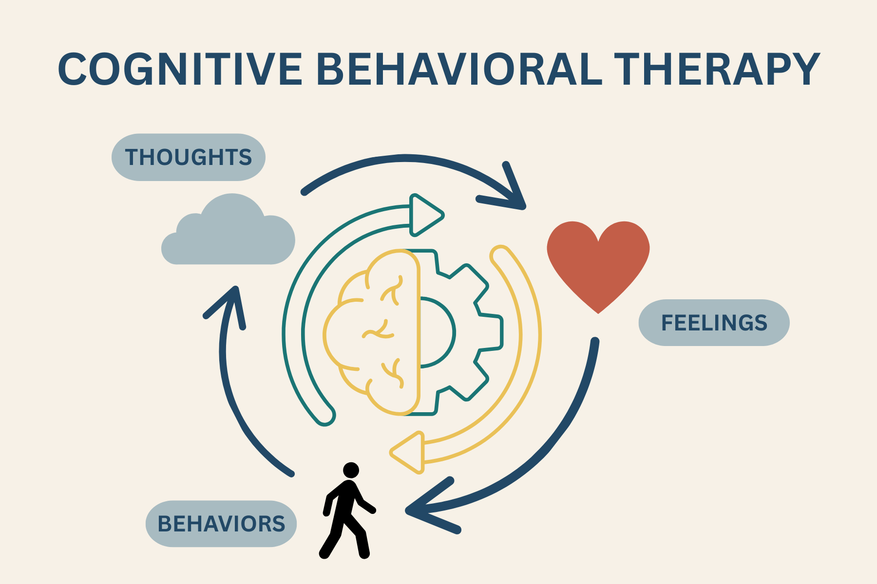 Home what+is+cognitive+behavioral+therapy